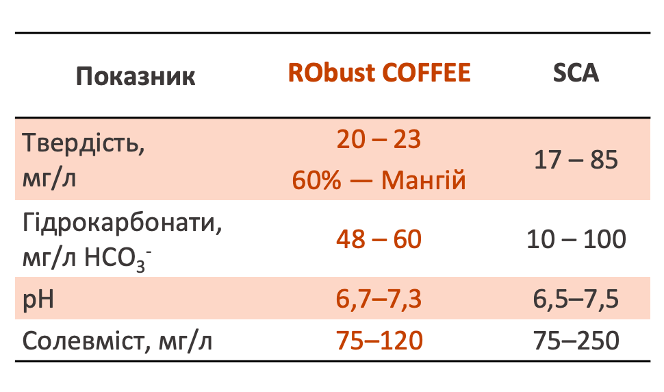 New_SCA_рус.png
