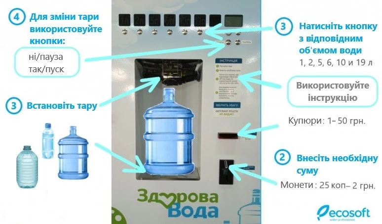 Як користуватися автоматом?