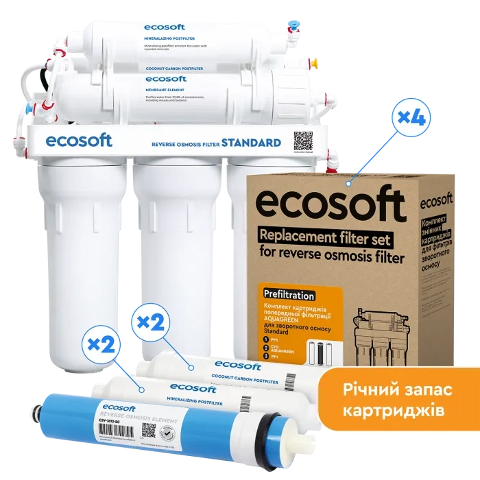 Річний запас картриджів Ecosoft для фільтра зворотного осмосу Standard з мінералізатором