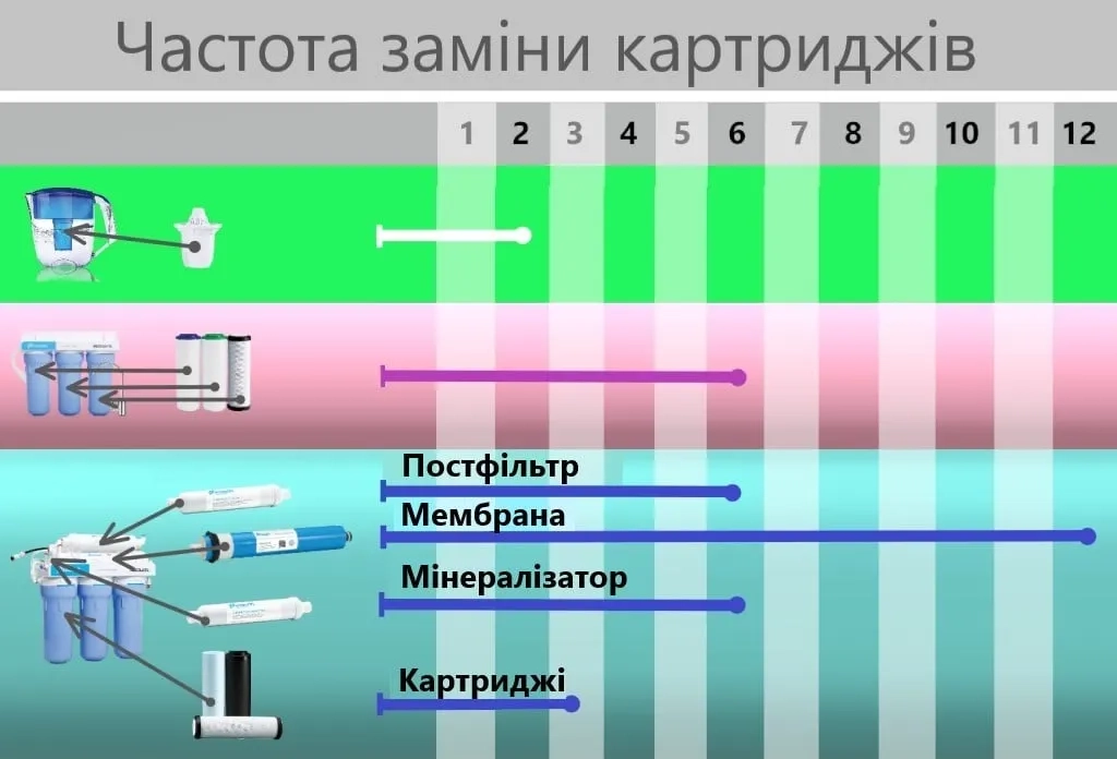 Что будет если не заменить картриджи вовремя?