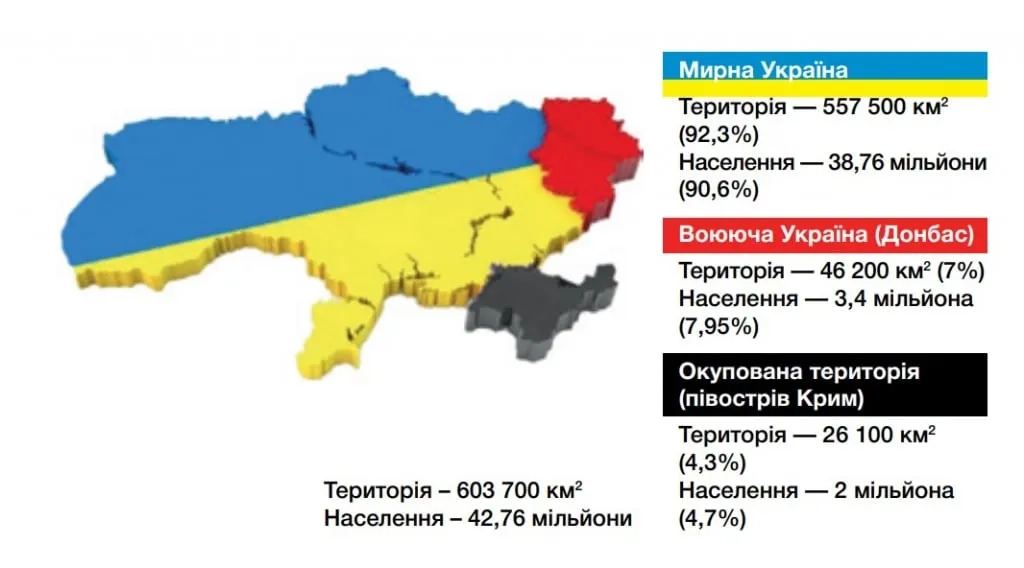 Донбасс. Война. Вода