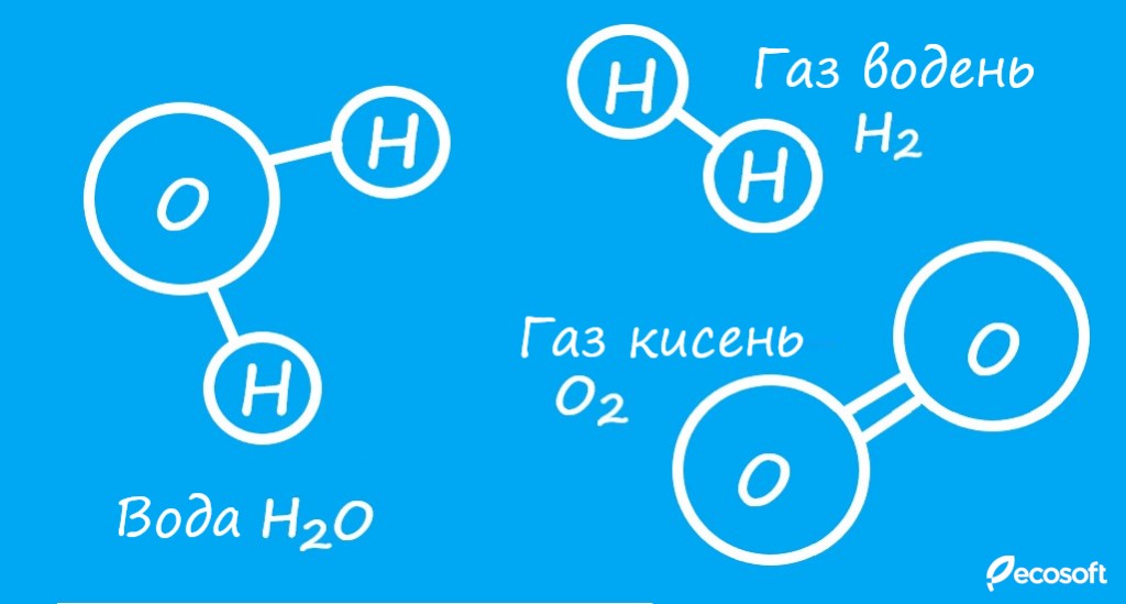 Що таке воднева вода Що таке воднева вода