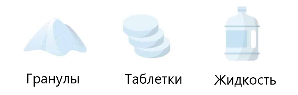 Chlorine forms.jpg