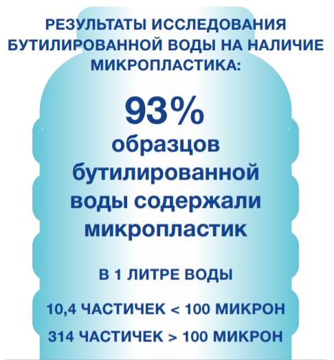 Микропластик в воде