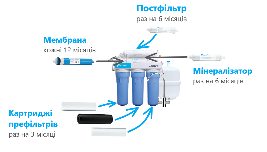 filters_replacement_ukr.png filters_replacement_ukr.png