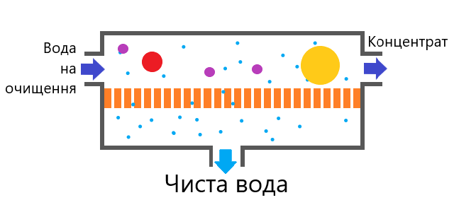 Робота мембрани.png Робота мембрани.png