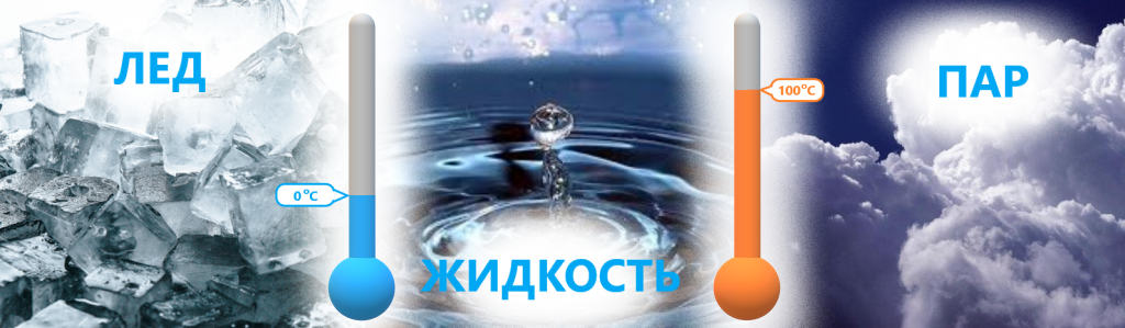 Фазовое состояние воды