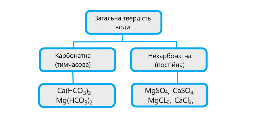 Види твердості.png Види твердості.png