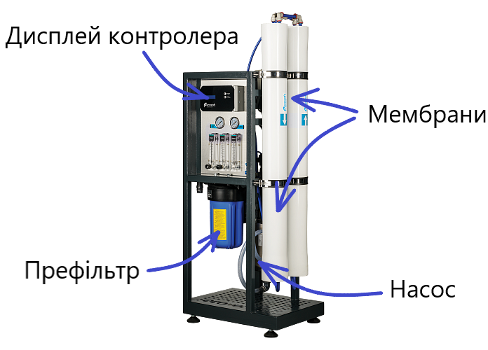 Комерційний осмос комплектація.png Комерційний осмос комплектація.png