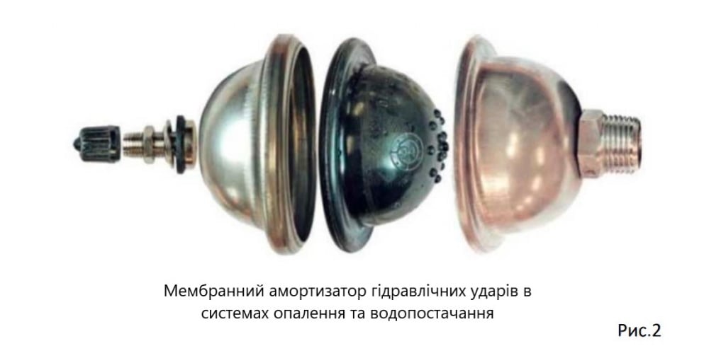 компенсаторуа