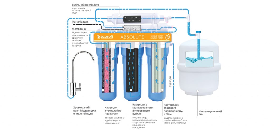 MO575ECO_scheme_UKR.jpg