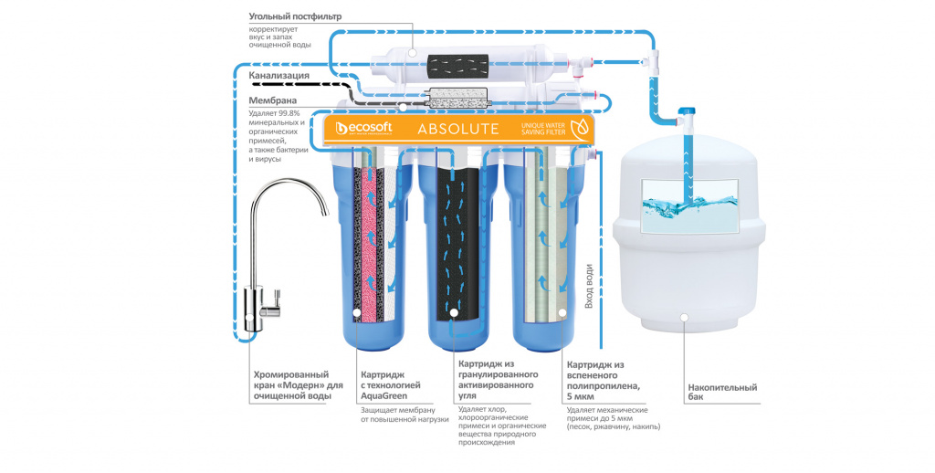 MO575ECO_scheme_RUS.jpg