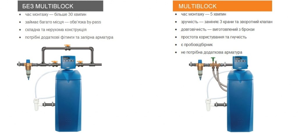 BWT-MULTIBLOCK-ua.jpg BWT-MULTIBLOCK-ua.jpg
