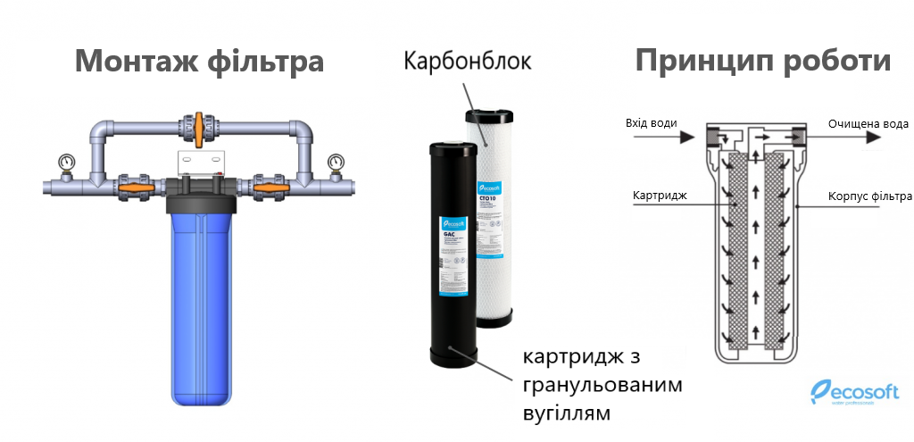 Монтаж фільтрів.png Монтаж фільтрів.png