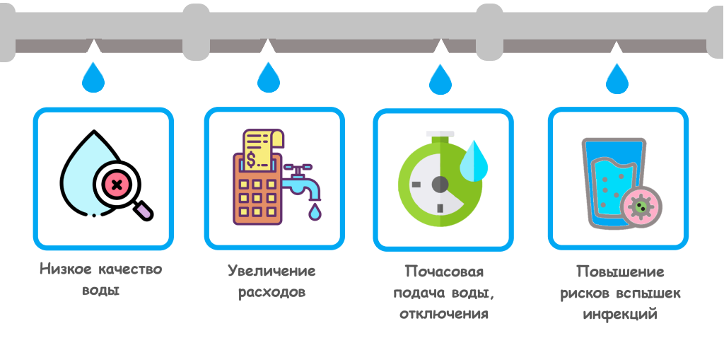 Чем опасны аварийные трубопроводы
