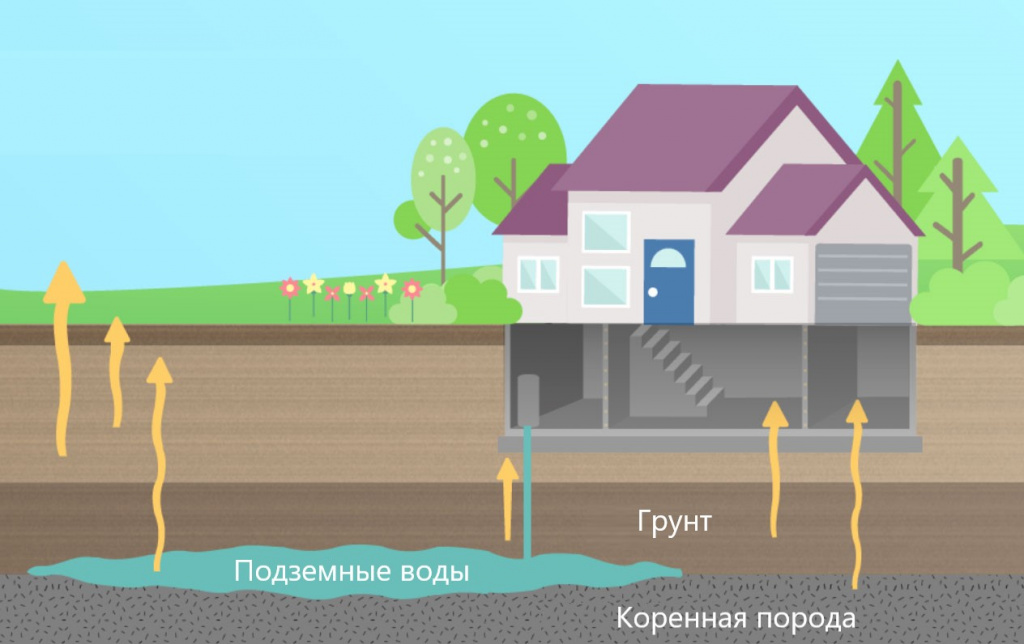 Откуда радон в воде