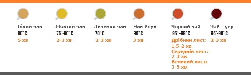 Температура заварювання чаю Температура заварювання чаю