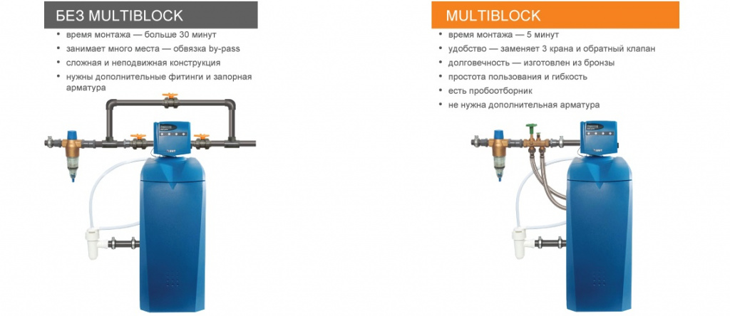 BWT-MULTIBLOCK.jpg