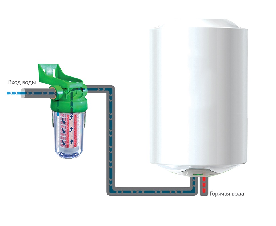 ecosoft_salex_filter_installation_boiler.jpg