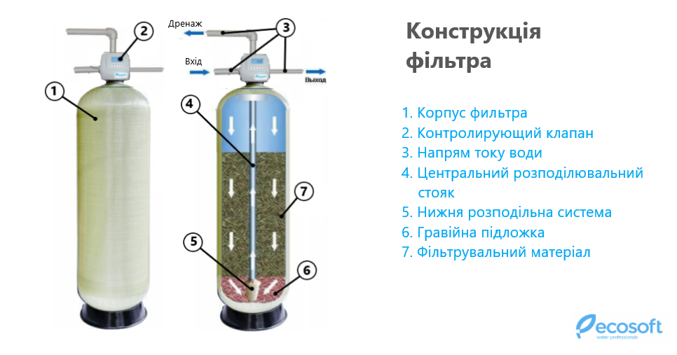Конструкція фільтра.png Конструкція фільтра.png