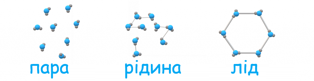 struktura-vody-blog-ecosoft-ua.png struktura-vody-blog-ecosoft-ua.png