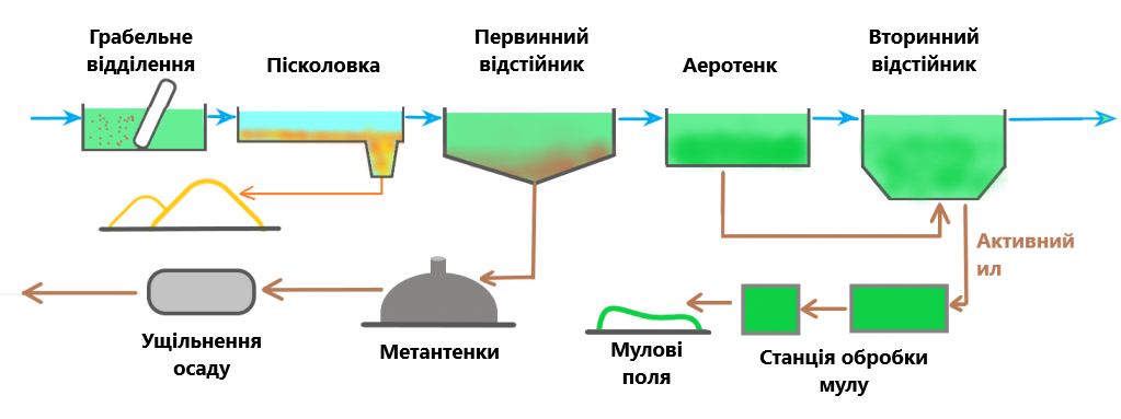 bortnicheskaya-stantsiya-aeratsii-ua.png bortnicheskaya-stantsiya-aeratsii-ua.png