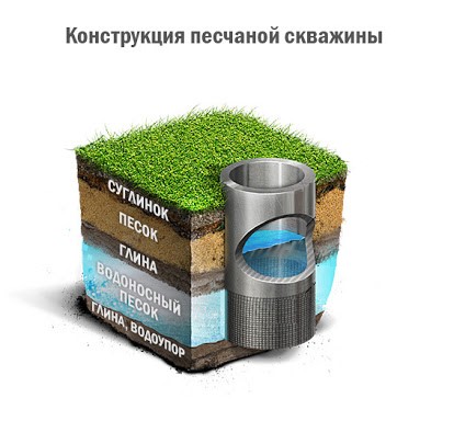 Песчаная скважина.jpg