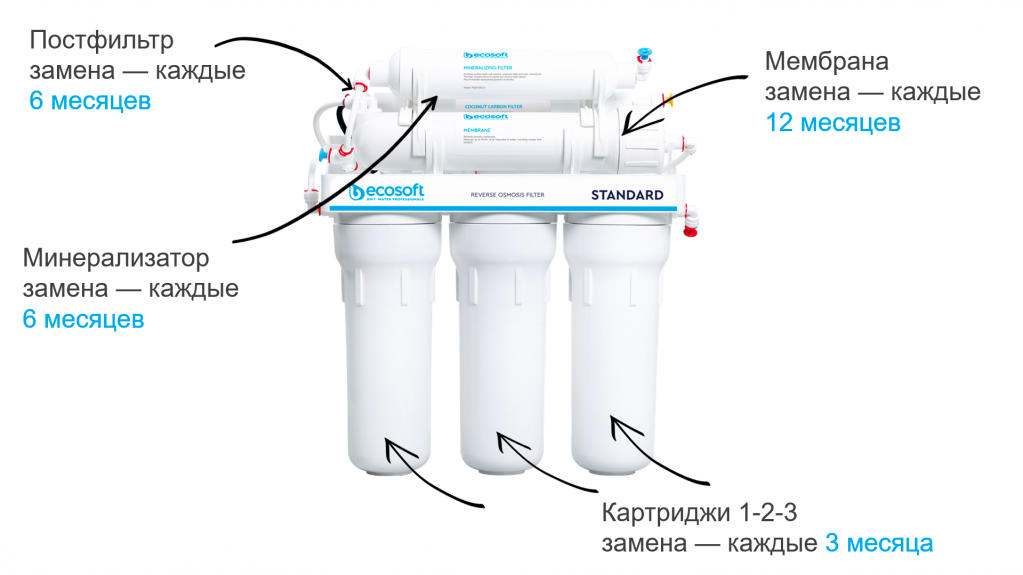 Standard_mineral_service_RU.png