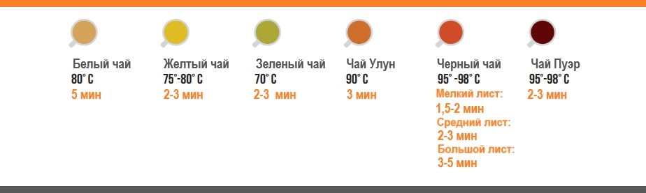 Температура заваривания чая Температура заваривания чая