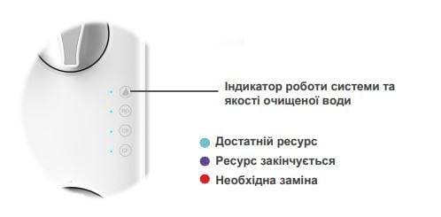 indicator.JPG