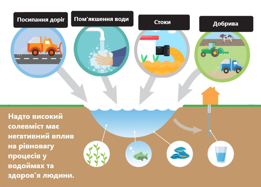 Звідки беруться хлориди у воді Звідки беруться хлориди у воді