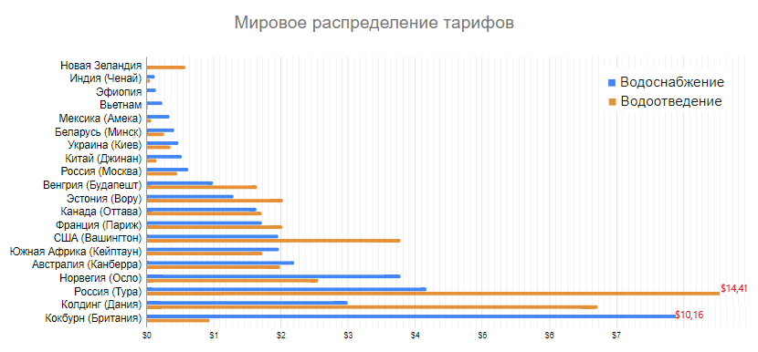 Карта.png Карта.png