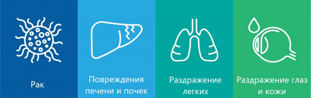 Последствия диоксинового отравления Последствия диоксинового отравления