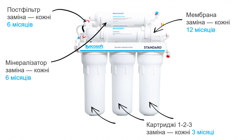 Standard_mineral_service_UA.png
