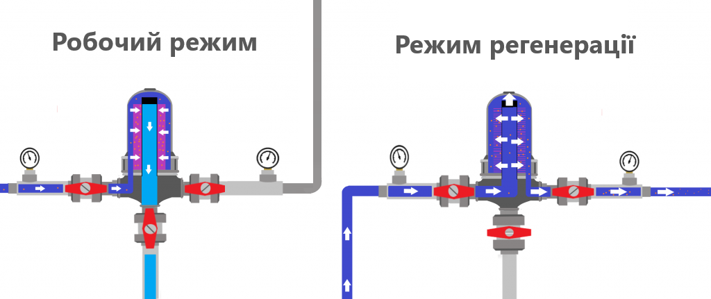 diskovyy-filtr-ua.png