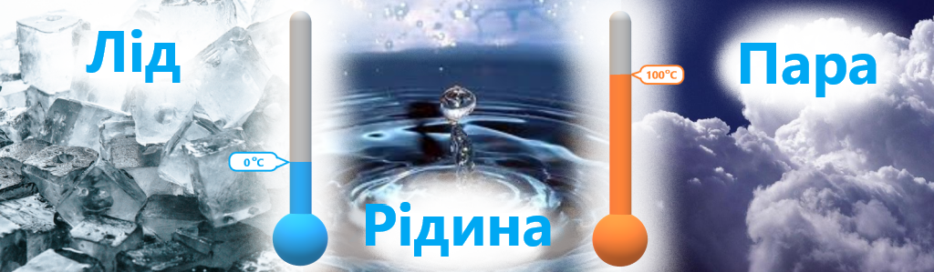 Фазові стани води Фазові стани води