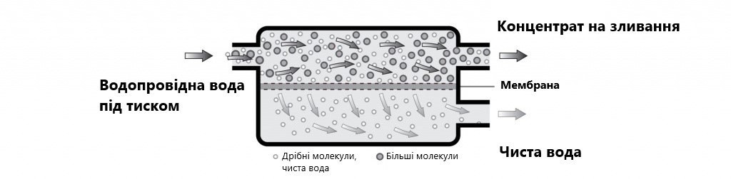 Обратный осмос.jpg Обратный осмос.jpg