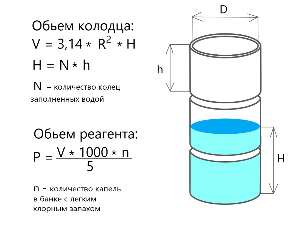 khlornaya-izvest-v-kolodets.jpg