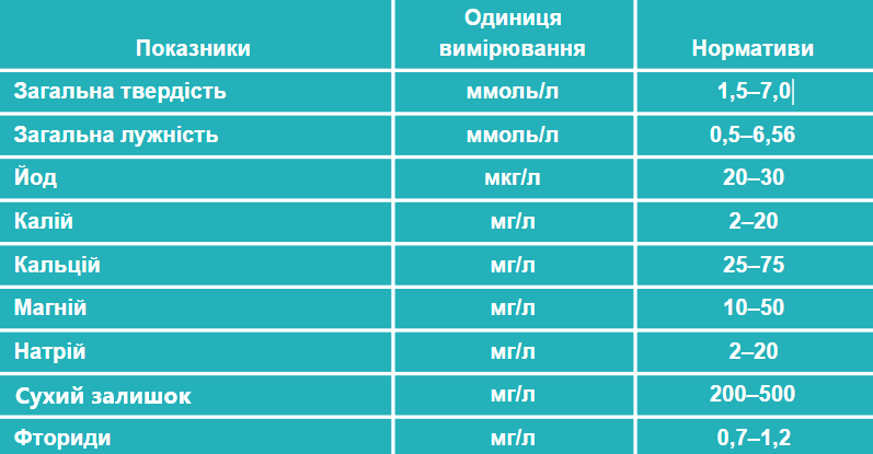 fiziologichno-povnotsinna-voda-ukr.png fiziologichno-povnotsinna-voda-ukr.png