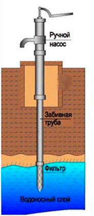 Абессинский колодец.png