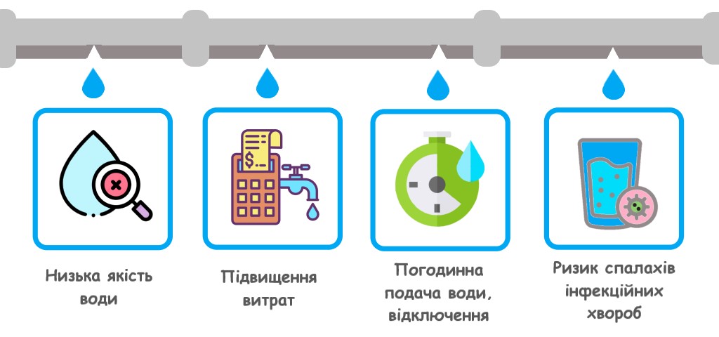 Чим небезпечні аварійні трубопроводи Чим небезпечні аварійні трубопроводи