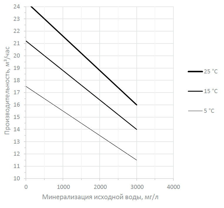 График производительности_MO-16.png График производительности_MO-16.png