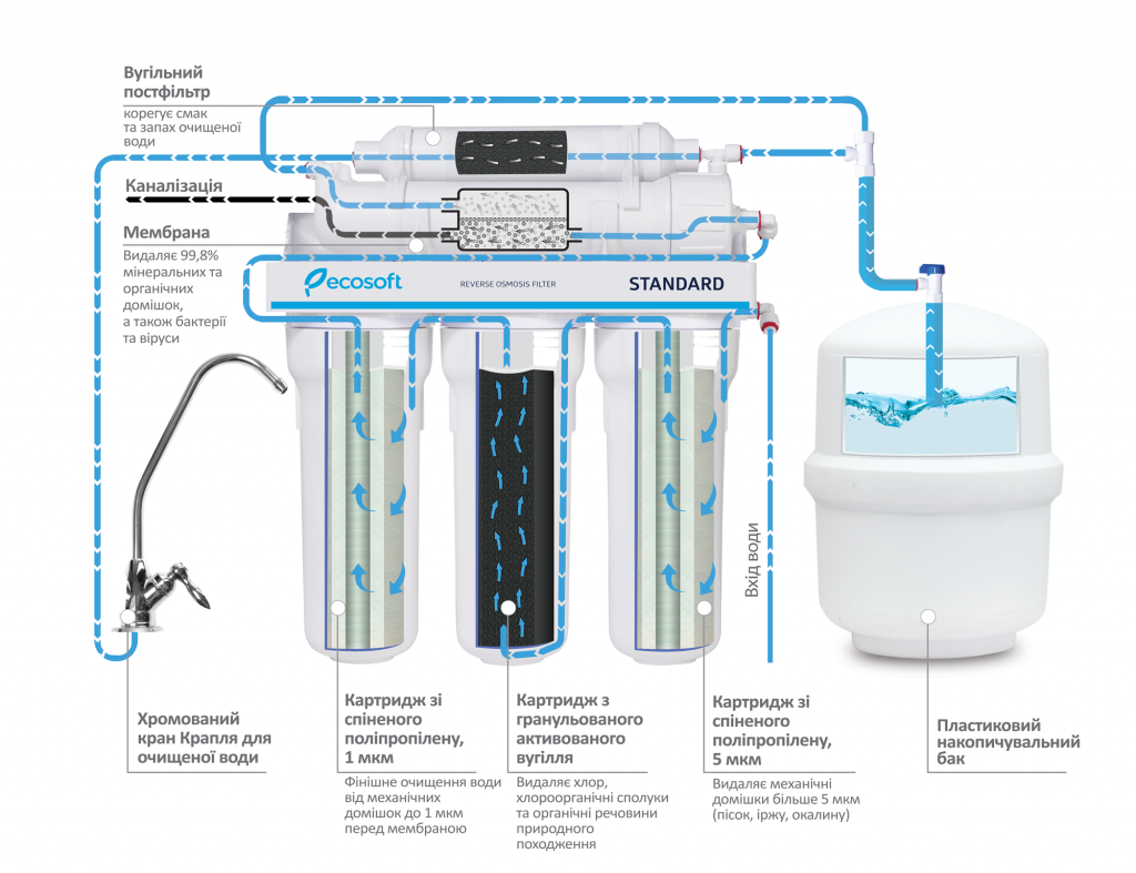 MO550ECOSTD_scheme_UKR.png MO550ECOSTD_scheme_UKR.png