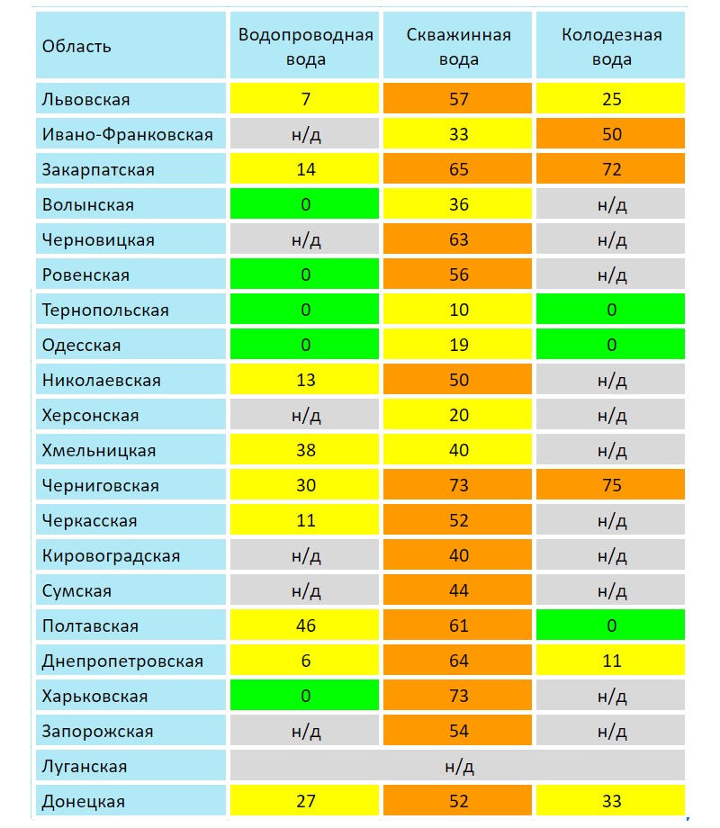 Сколько марганца в воде