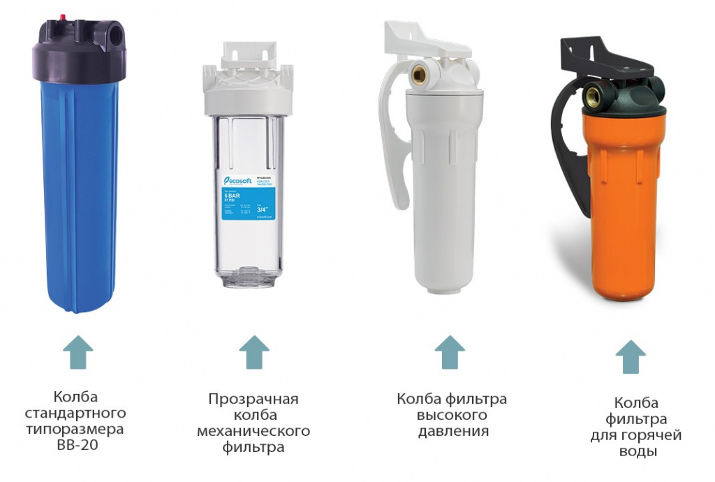 Какие бывают колбы фильтров
