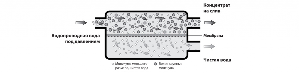 Обратный осмос.jpg Обратный осмос.jpg