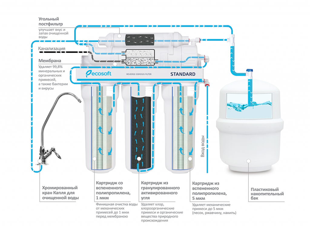 MO550ECOSTD_scheme_RU.png