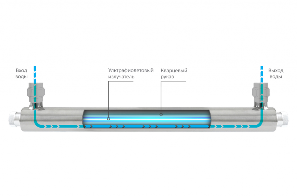 uv_scheme.png