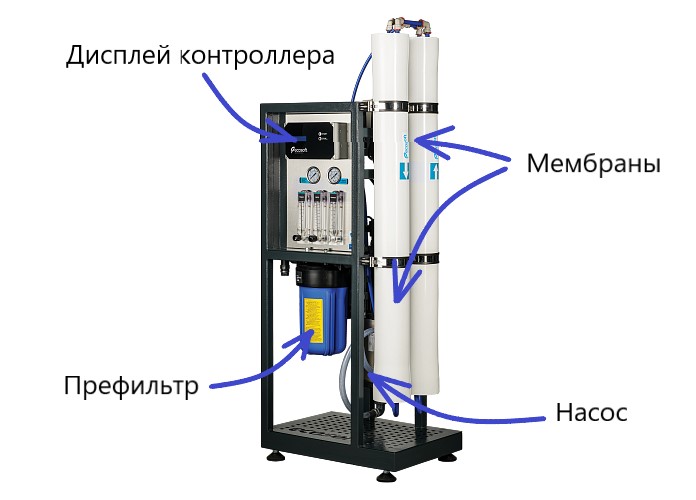 коммерческий осмос
