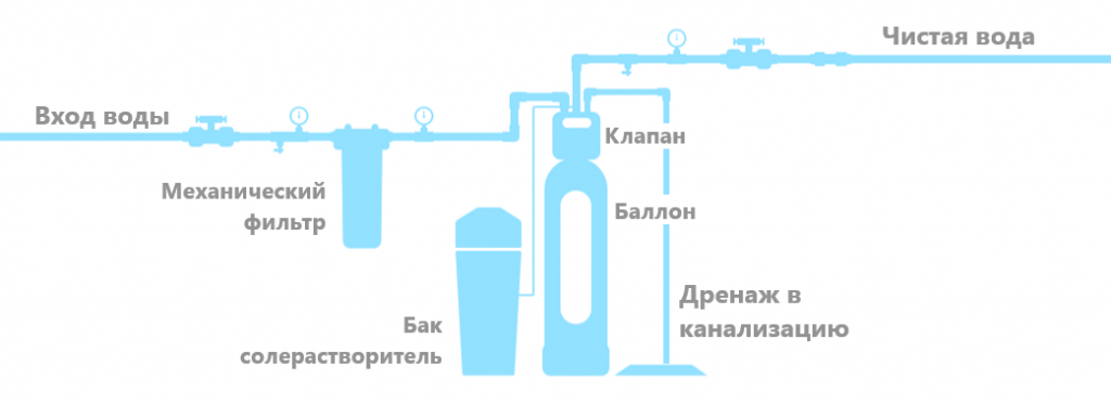 Монтаж фильтрационной системы.png Монтаж фильтрационной системы.png